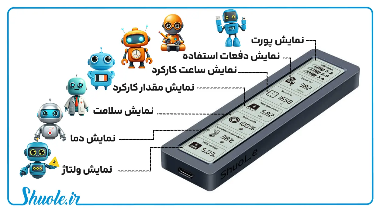 سرعت باکس هارد هوشمند