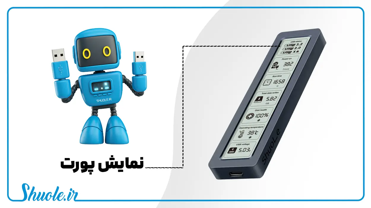 نمایش پورت مورد استفاده هارد