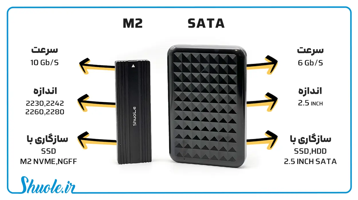 تفاوت-M2-SATA